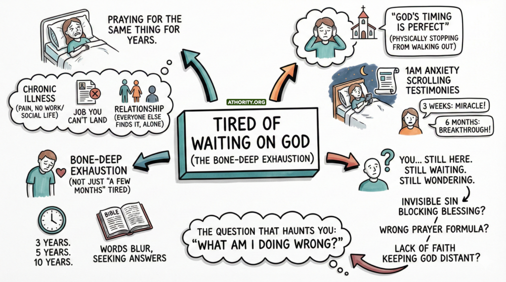 Graphic showing long-term prayer, doubt, and spiritual fatigue.
