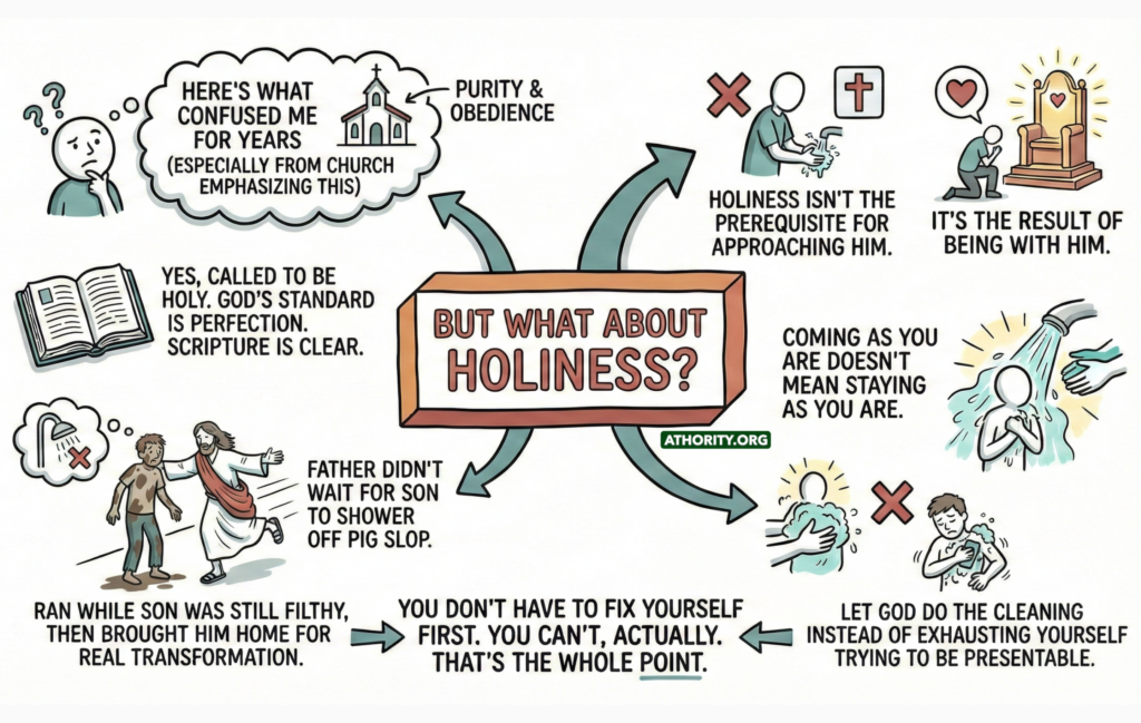 Infographic explaining holiness as the result of being with God, not a requirement.