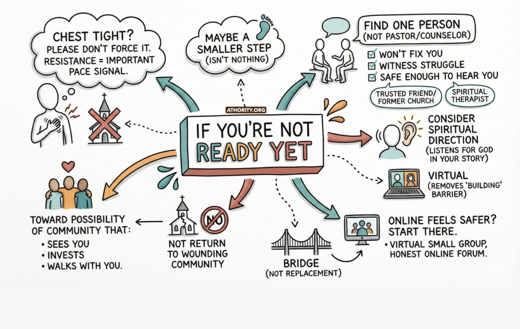 Graphic offering gentle steps for those not ready to return to church, emphasizing safe community and healing support.