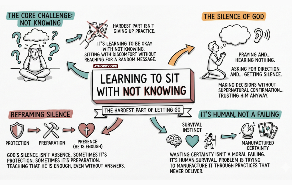 Illustrated diagram about sitting with uncertainty and trusting God in silence.