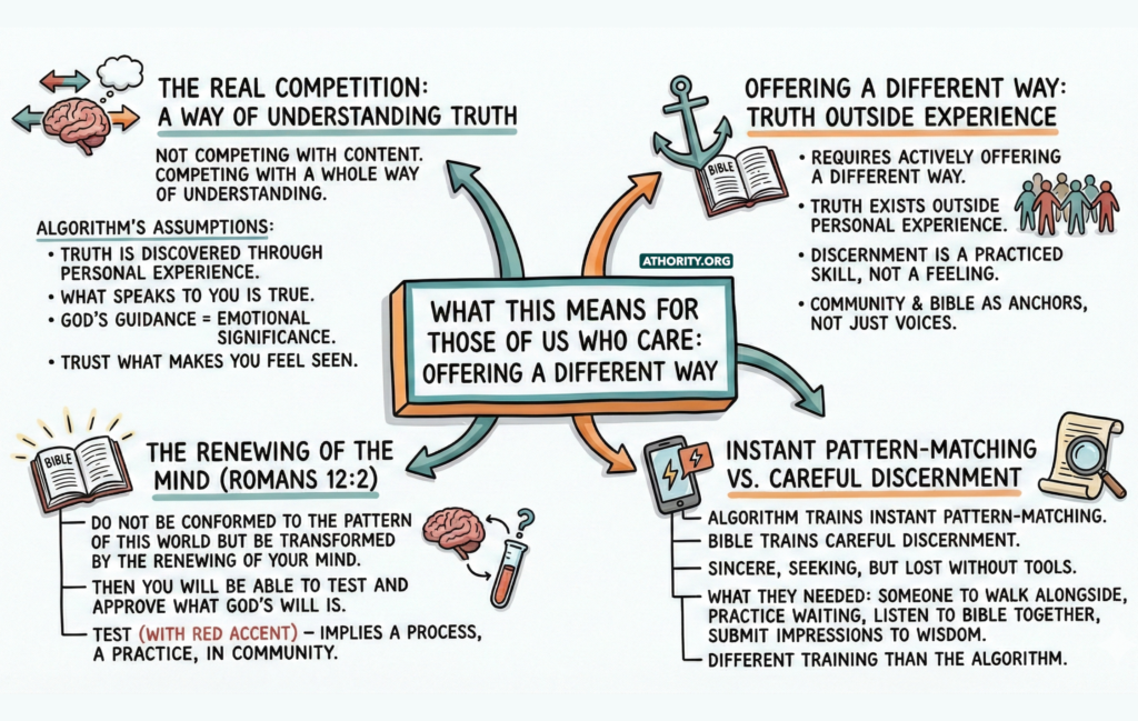Graphic on renewing the mind and practicing spiritual discernment.