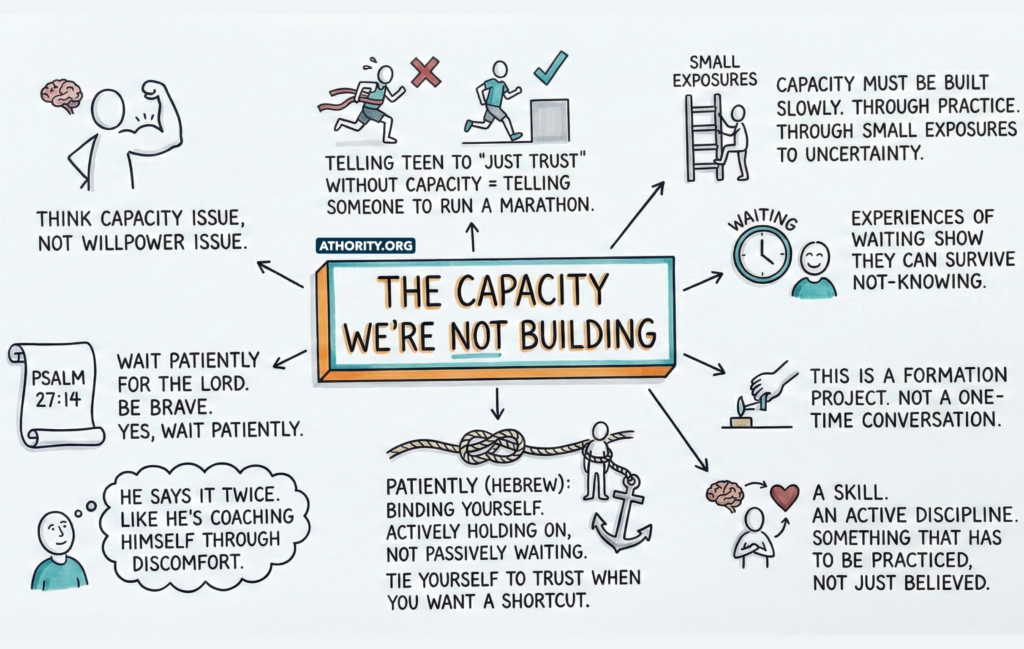 Infographic about building patience and trust through practice.