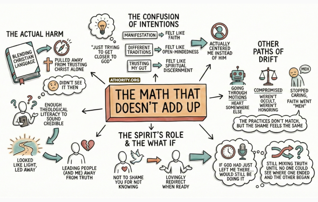 Infographic about spiritual drift caused by blending Christian language with non-biblical practices.