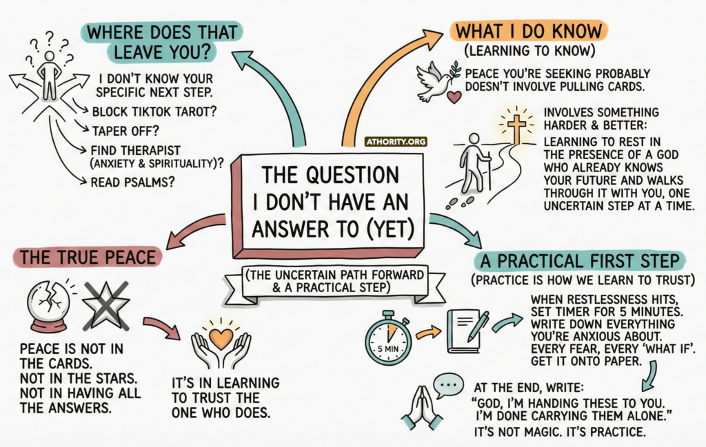 Infographic about trusting God instead of tarot for peace and guidance.