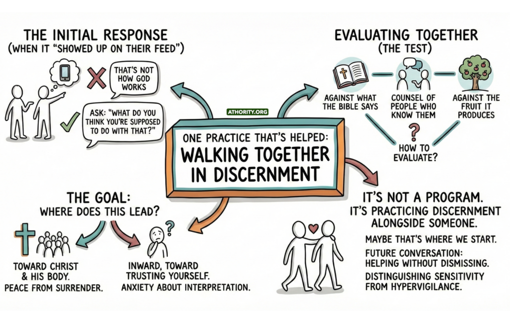 Infographic on walking together in spiritual discernment.