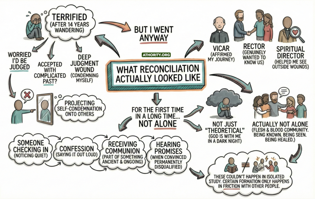 Illustration showing a journey of reconciliation, returning to church, healing wounds, and finding real Christian community.
