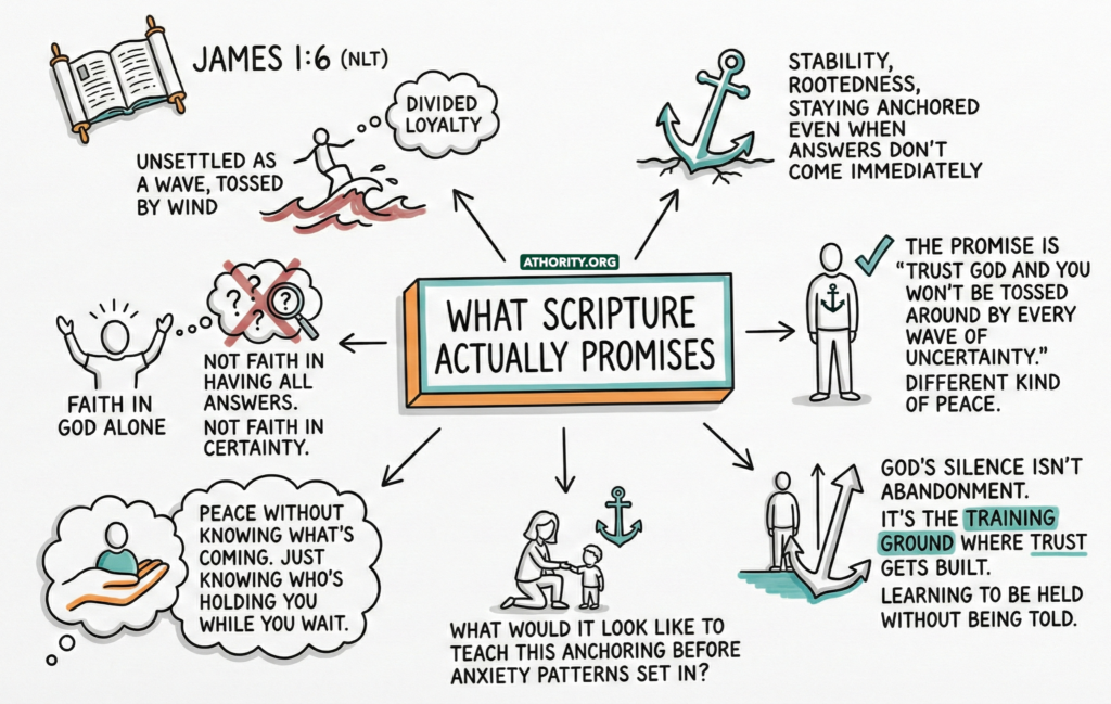 Infographic about biblical trust and peace in uncertainty.