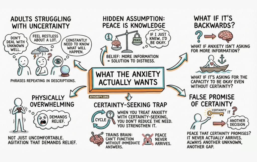 Infographic explaining how anxiety seeks certainty but actually needs tolerance for uncertainty.