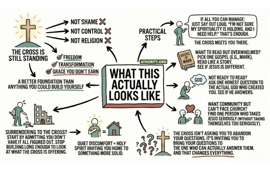 Graphic showing what surrender to the cross looks like, emphasizing grace, freedom, and practical next steps in faith.