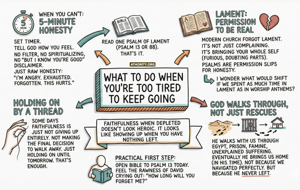 Infographic offering biblical encouragement for when you’re too tired to keep going.