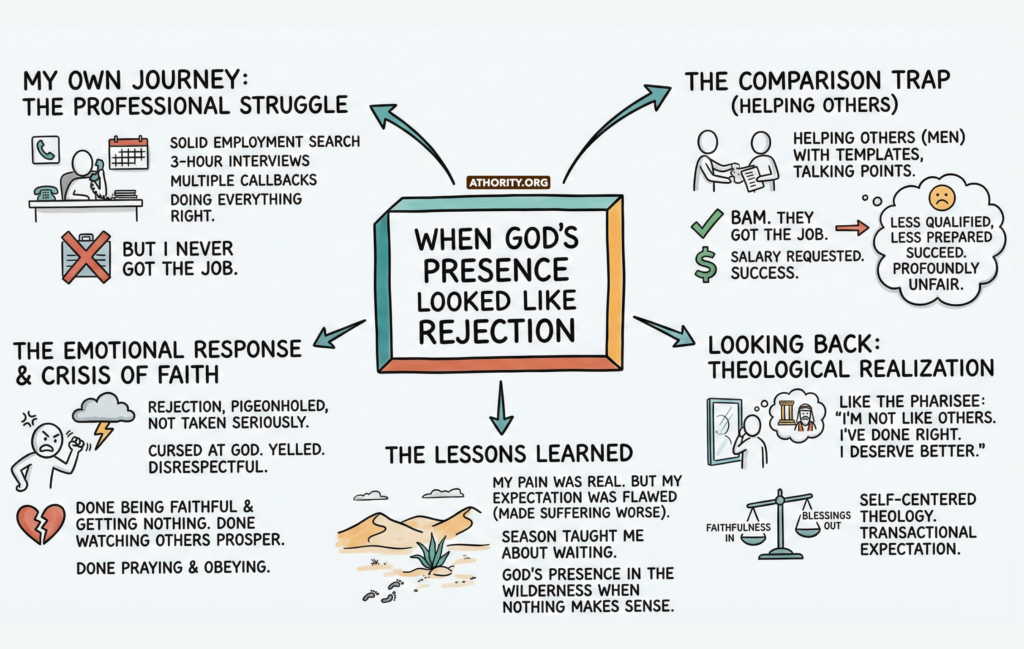 Infographic about when God’s presence felt like rejection.