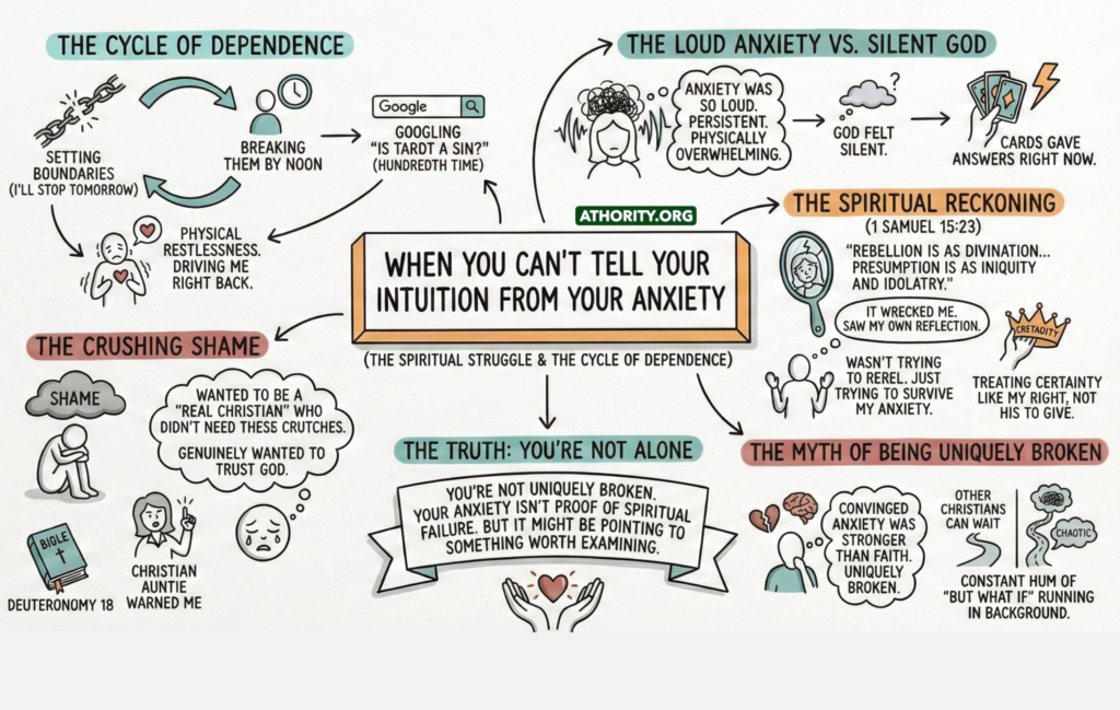 Illustrated diagram about confusing anxiety with spiritual guidance and the cycle it creates.