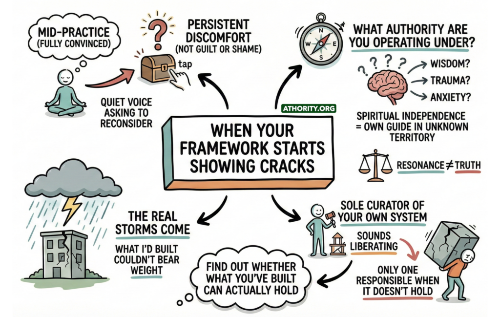 Graphic about spiritual frameworks cracking, questioning authority, and testing whether self-built beliefs can truly hold.