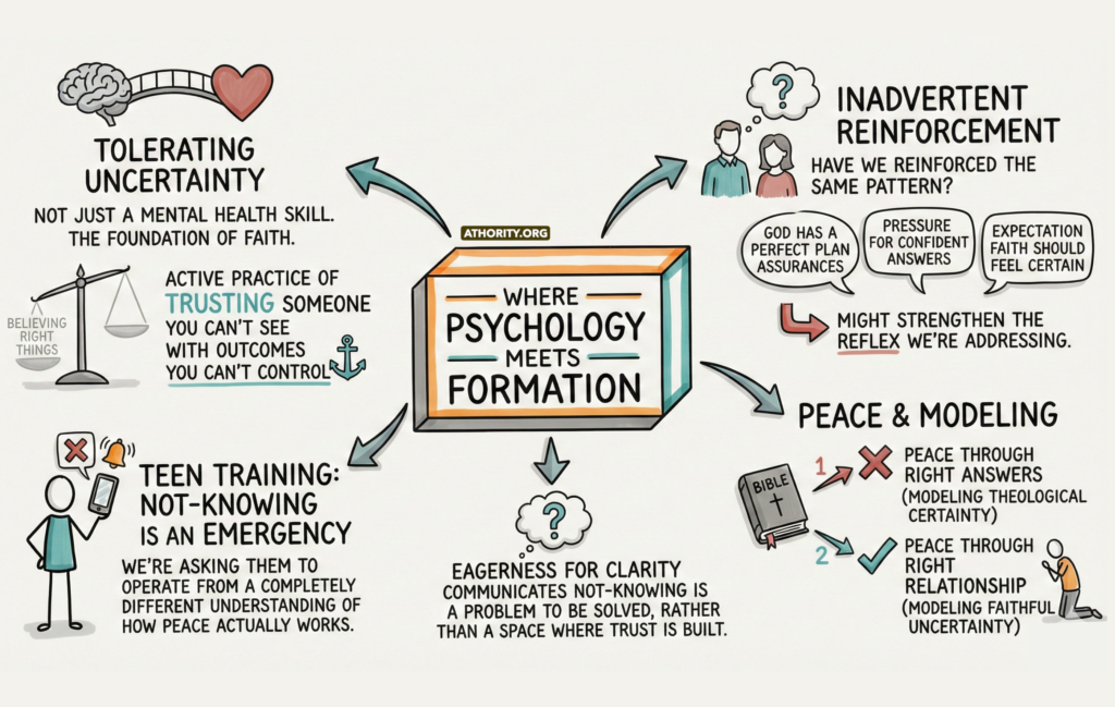 Infographic showing how faith formation teaches teens to tolerate uncertainty and trust God.